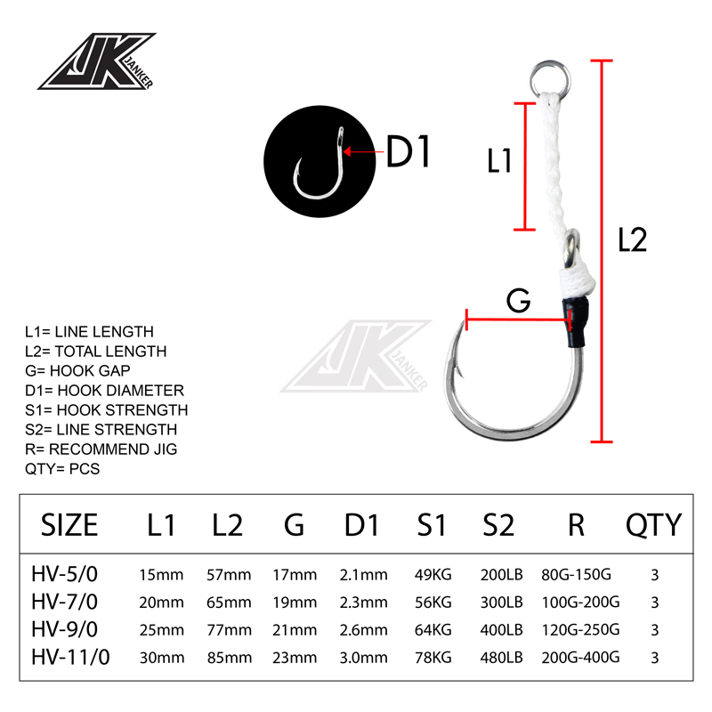 Peralatan Pancing Laut JK HV H - Heavy Equipment Xcmg ulasan dan harga